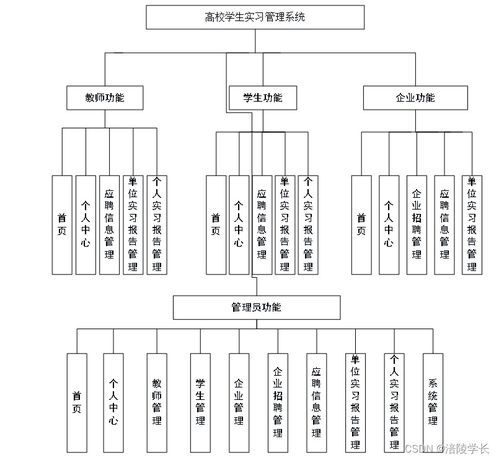 基于SSM框架的高校學(xué)生實習(xí)管理系統(tǒng)設(shè)計與實現(xiàn)