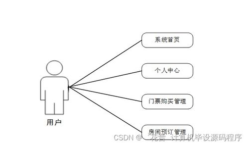 基于SpringBoot的旅游景點綜合服務(wù)系統(tǒng)設(shè)計與實現(xiàn)