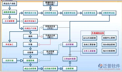 工廠ERP生產(chǎn)管理系統(tǒng) 計算機系統(tǒng)服務的核心驅(qū)動力