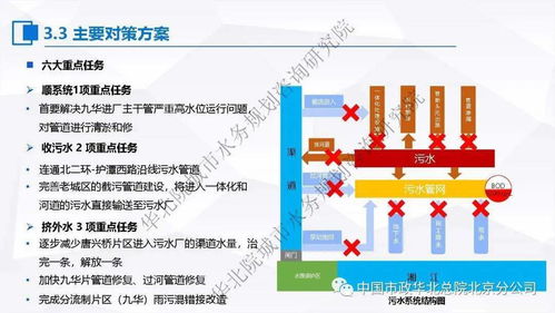 計算機系統服務在污水處理提質增效“一廠一策”實施方案編制中的應用思考與案例分享