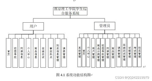 基于Node.js與Vue的學(xué)生校園生活綜合服務(wù)系統(tǒng)設(shè)計(jì)與實(shí)現(xiàn)