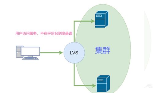 LVS負(fù)載均衡群集NAT模式實(shí)例詳解 優(yōu)化計(jì)算機(jī)系統(tǒng)服務(wù)的關(guān)鍵技術(shù)