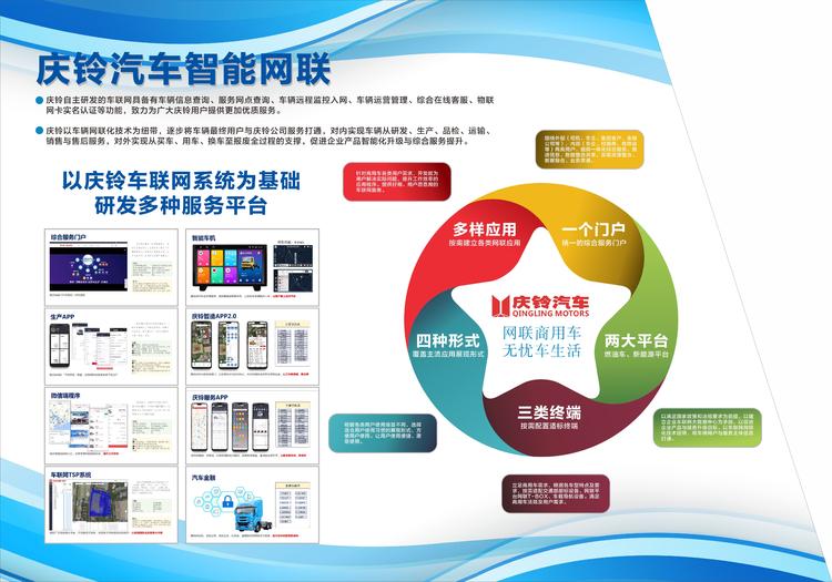 臻品智造 鈴動(dòng)未來(lái) 慶鈴汽車多項(xiàng)創(chuàng)新科技閃耀2021重慶智博會(huì)